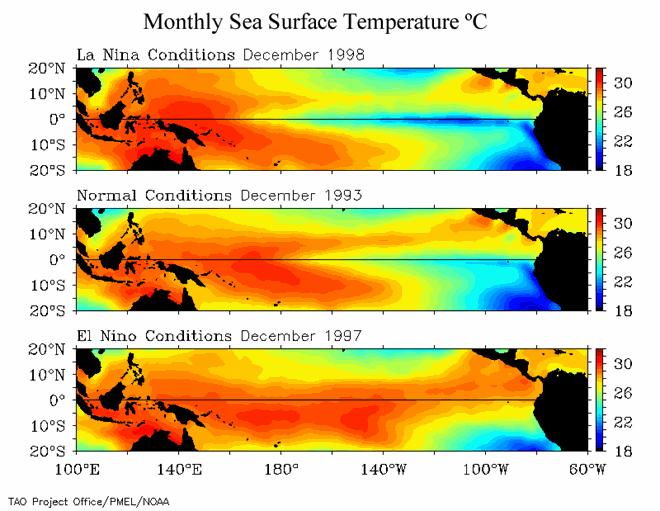 La Nina cận kề xuất hiện