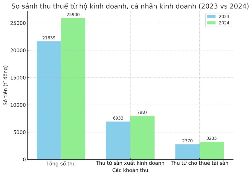 Bieu do: Minh Anh