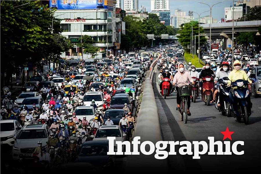 Những điểm "đen" ùn tắc đang tồn tại ở Hà Nội