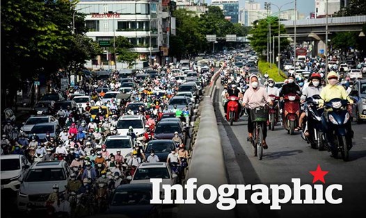 Những điểm "đen" ùn tắc đang tồn tại ở Hà Nội