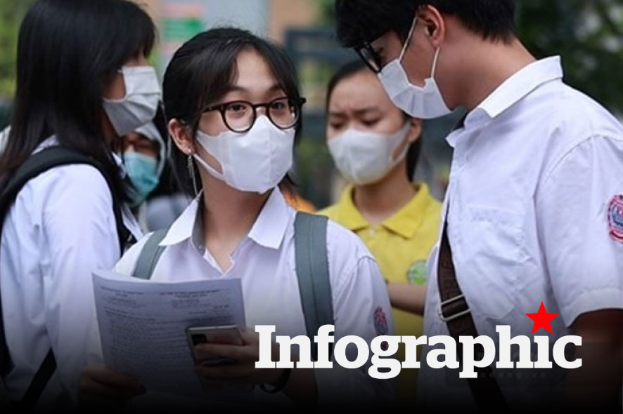 5 trường hợp được tuyển thẳng trong kỳ thi vào lớp 10 THPT