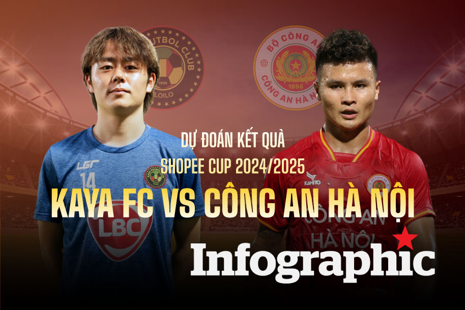 Dự đoán kết quả Kaya FC vs Công An Hà Nội Shopee Cup 2024/2025