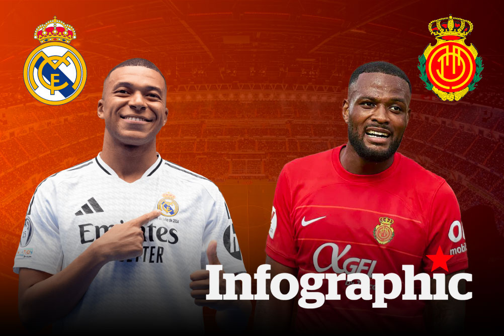 Dự đoán kết quả Real Madrid vs Mallorca Siêu cúp Tây Ban Nha 2024/2025