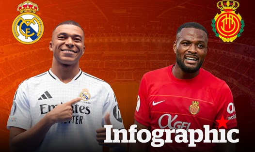 Dự đoán kết quả Real Madrid vs Mallorca Siêu cúp Tây Ban Nha 2024/2025