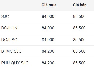 Cập nhật giá vàng miếng SJC.  