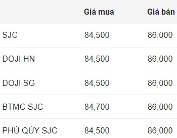 Cập nhật giá vàng miếng SJC.