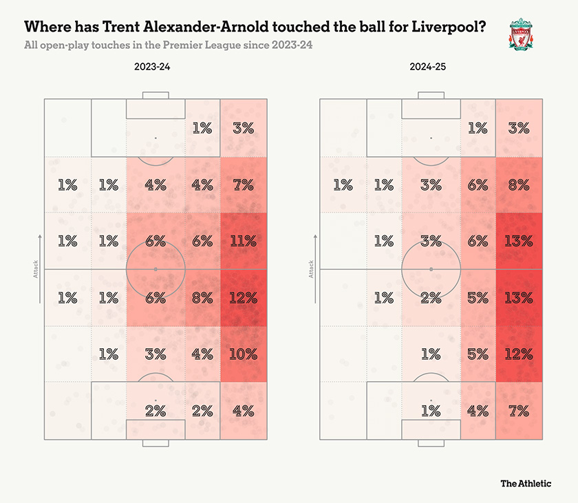 Nhung khu vuc cham bong cua Alexander-Arnold tai Premier League trong mua giai 2023-2024 va 2024-2025. Anh: The Atheltic