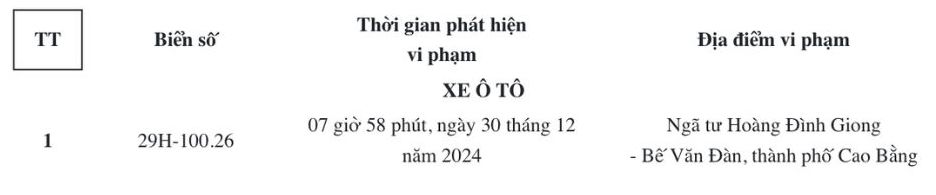 Nguồn: Công an tỉnh Cao Bằng