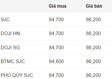 Cập nhật giá vàng miếng SJC.