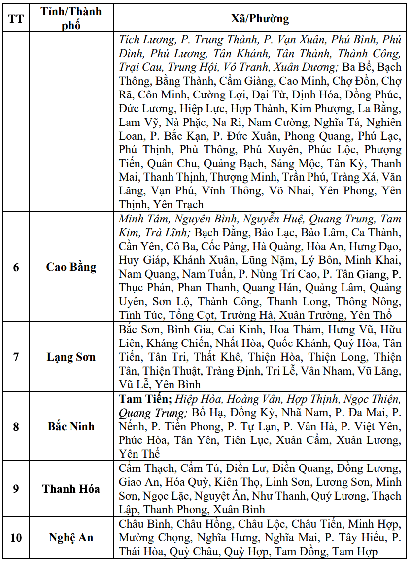 Cap nhat danh sach cac khu vuc co nguy co se xay ra lu quet, sat lo dat da trong 24 gio toi (tinh tu thoi diem 14 gio 30 ngay 1.10). Nguon: Trung tam Du bao Khi tuong Thuy van Quoc gia