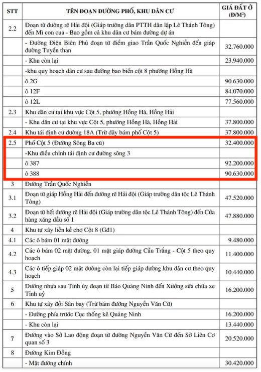 Phuong Hong Ha co khu vuc rao ban gia dat gan 100 trieu dong/m2. 
