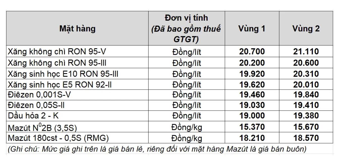 Gia xang dau trong nuoc ngay 10.10 theo bang gia cong bo cua Petrolimex.