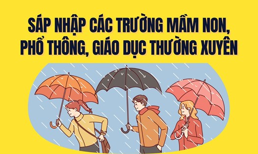 Bộ GDĐT ban hành Công văn 6165/BGDĐT-GDPT hướng dẫn việc sắp xếp, tổ chức lại mạng lưới cơ sở giáo dục mầm non, phổ thông và giáo dục thường xuyên, trong đó nêu rõ chỉ sáp nhập trường mầm non, trường phổ thông trong phạm vi 1 xã. Đồ họa: Trà My