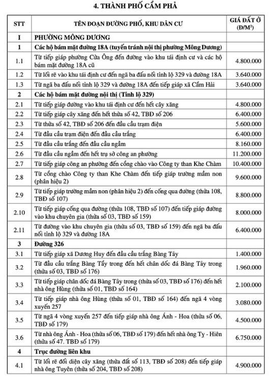 Bang gia dat Thanh pho Cam Pha tinh Quang Ninh dao dong trong bien do lon