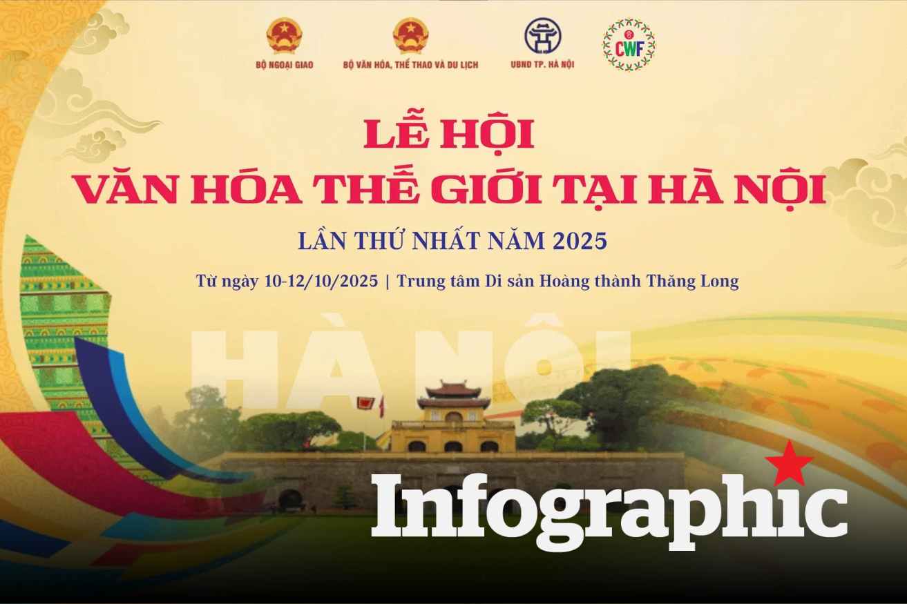 Experiencias interesantes a lo largo del Festival Mundial de la Cultura en Hanoi