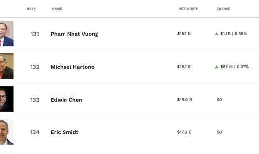 Tỉ phú Phạm Nhật Vượng vào top 131 người giàu nhất hành tinh. Ảnh: Lục Giang