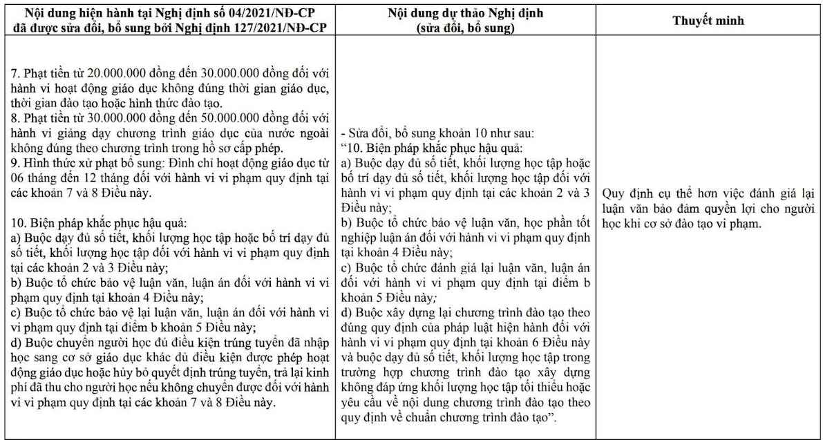 Du kien phat den 10 trieu dong doi voi hanh vi khong xay dung ke hoach hoac khong thuc hien ke hoach hoac to chuc giang day khong dung ke hoach.