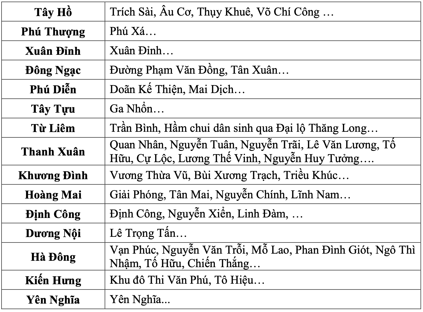 Cap nhat canh bao hoi 9h30 phut ngay 11.10 tu co quan khi tuong ve cac diem, tuyen pho co nguy co ngap o Ha Noi. Nguon: Dai Khi tuong Thuy van Bac Bo