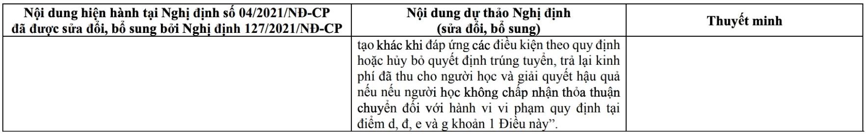 De xuat phat den 60.000.000 dong doi voi hanh vi dao tao lien thong, dao tao tu xa, lien ket dao tao khi chua dap ung cac yeu cau toi thieu de thuc hien dao tao lien thong, dao tao tu xa, lien ket dao tao theo quy dinh.