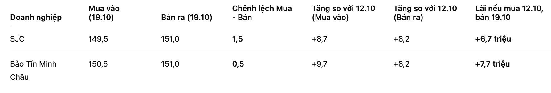 Bang: Khuong Duy