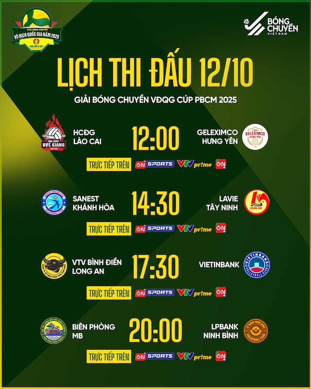 Lich thi dau bong chuyen vo dich quoc gia hom nay (12.10). Anh: VFV