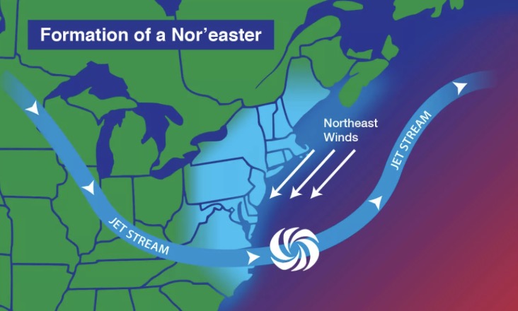 How coastal storm noreaster forms. Photo: NOAA