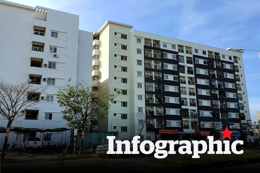 Hơn 50.000 căn nhà ở xã hội đã hoàn thành trong 9 tháng đầu năm 2025
