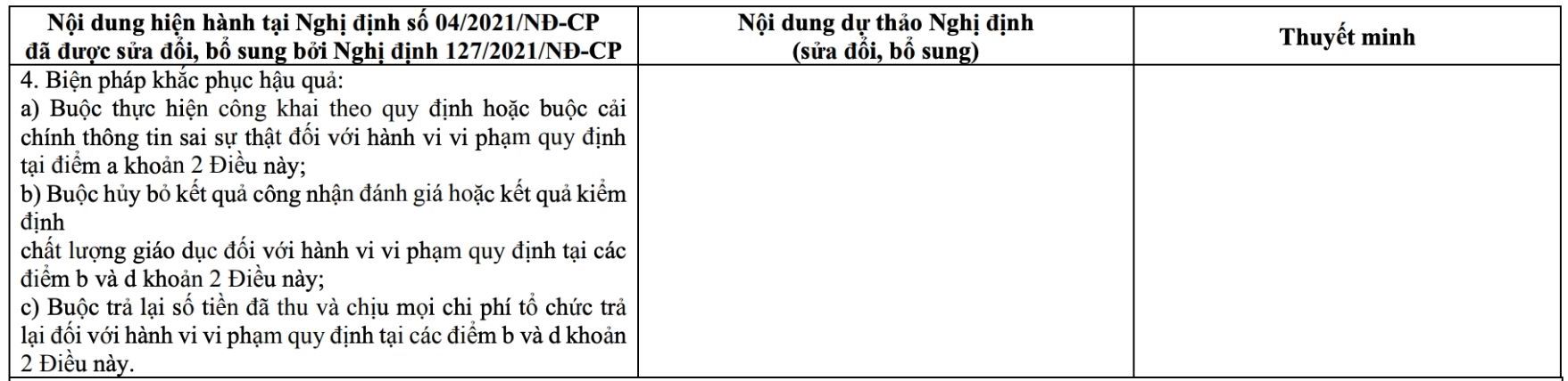 Bo GDDT de xuat bo sung muc phat tien tu 30.000.000 dong den 50.000.000 dong doi voi to chuc kiem dinh chat luong giao duc khong thuc hien giam sat sau kiem dinh theo quy dinh.