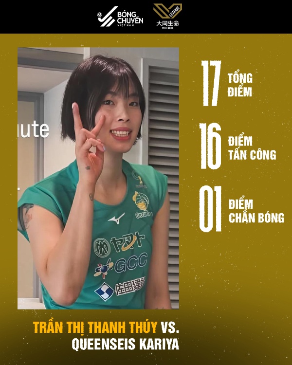 Thong so cua Thanh Thuy. Anh: Bong chuyen Viet Nam