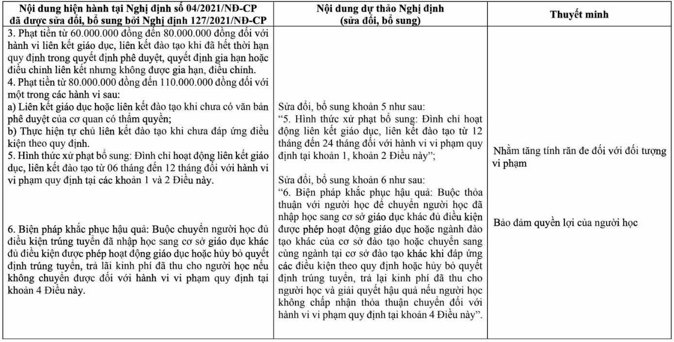 Bo GDDT de xuat phat tien tu 60.000.000 dong den 80.000.000 dong doi voi doi ngu giang vien khong dap ung quy dinh cua phap luat va quy dinh cua chuong trinh lien ket dao tao voi nuoc ngoai.