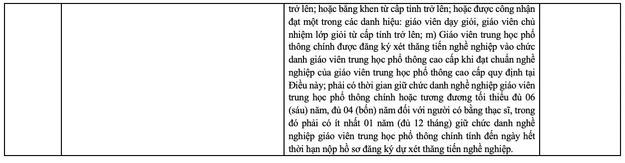Du kien tieu chuan, nhiem vu cua nhom giao vien duoc huong he so luong cao nhat