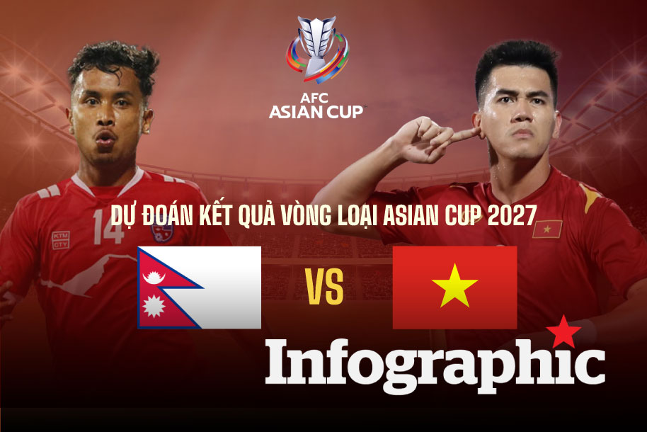 Dự đoán kết quả đội tuyển Nepal vs đội tuyển Việt Nam vòng loại Asian Cup 2027