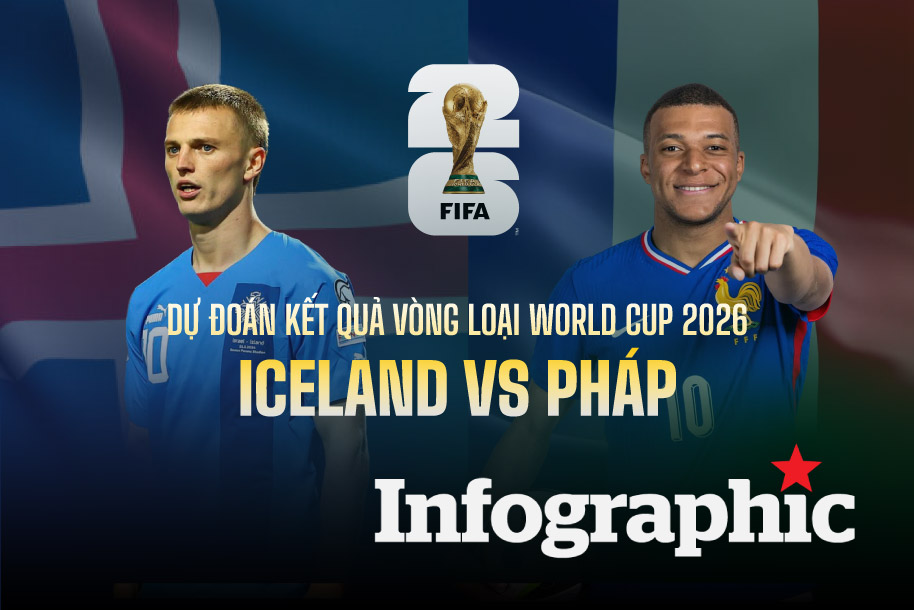 Dự đoán kết quả Iceland vs Pháp vòng loại World Cup 2026