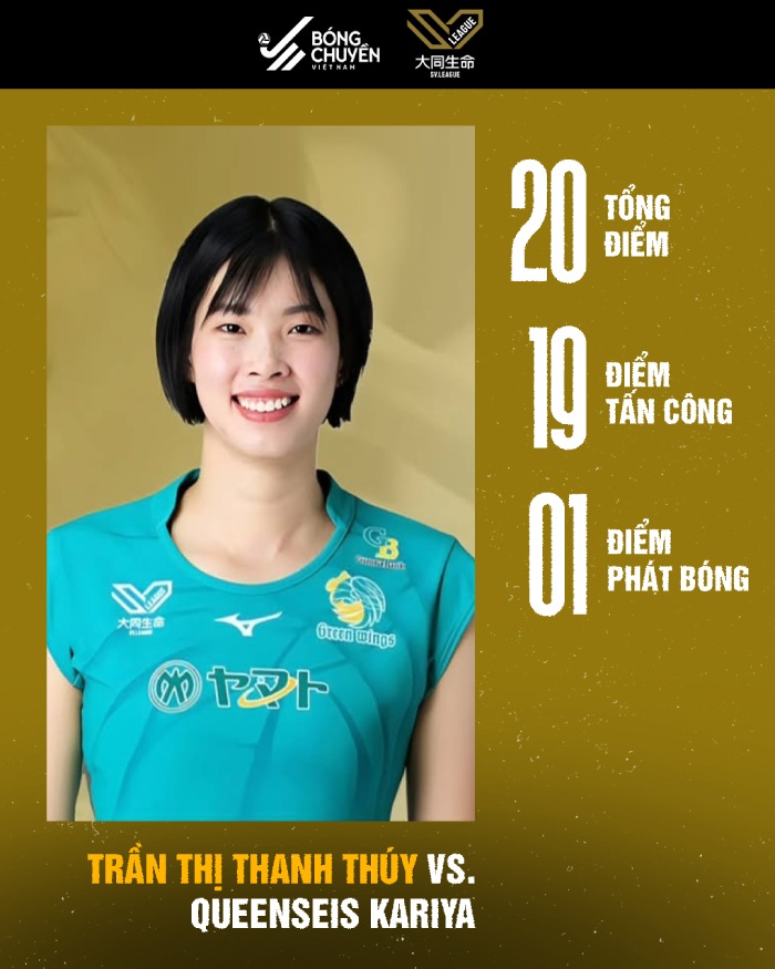Thong so cua Thanh Thuy. Anh: Bong chuyen Viet Nam