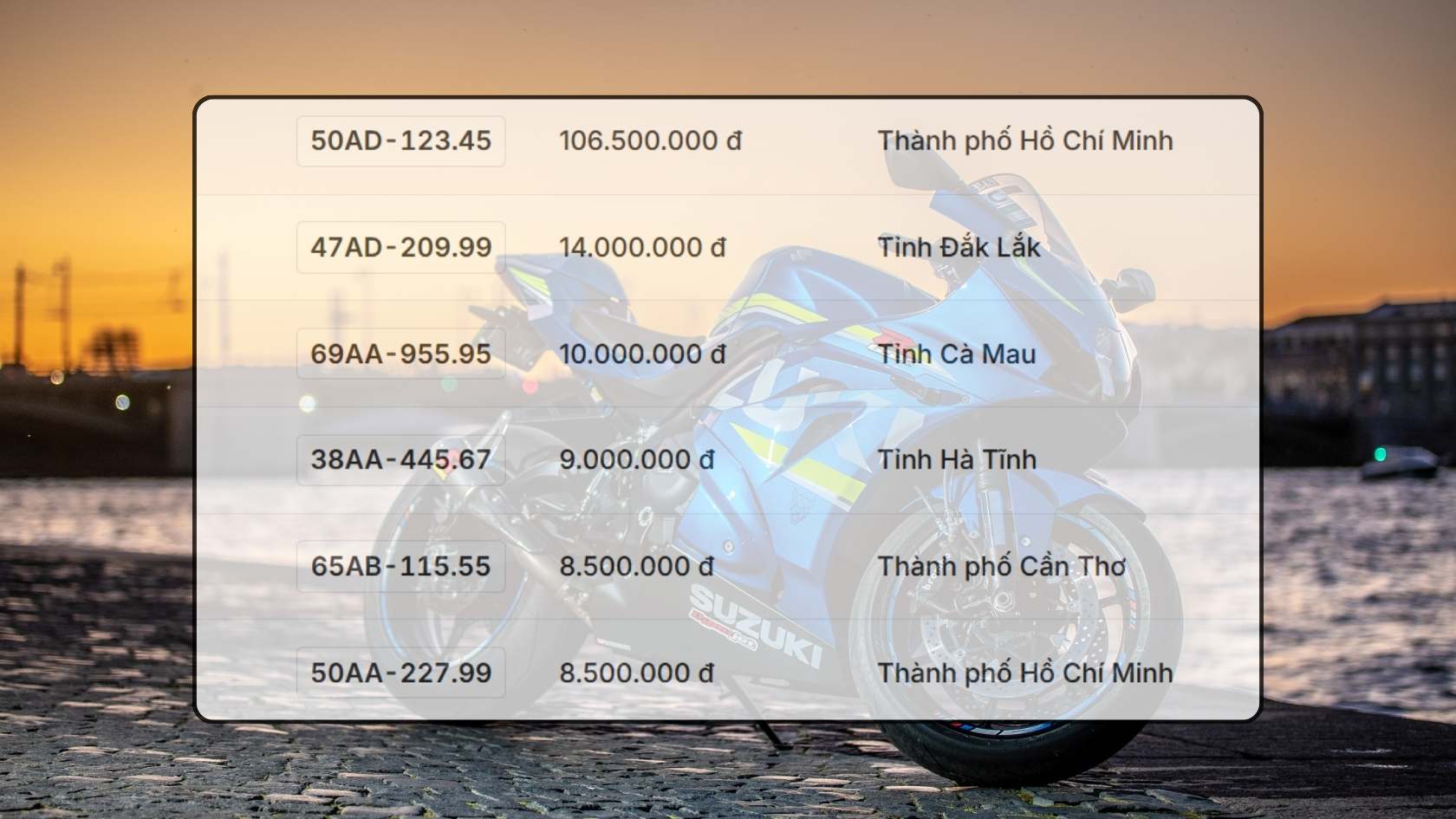 Danh sach ket qua trung dau gia bien so xe may trong ngay 13.10 duoc cap nhat tren trang dau gia truc tuyen. Do hoa: Hao Thien