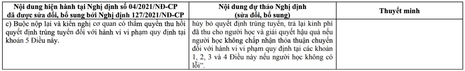 Bo GDDT du kien sua doi, bo sung bien phap khac phuc hau qua doi voi hanh vi vi pham quy dinh ve doi tuong tuyen sinh.