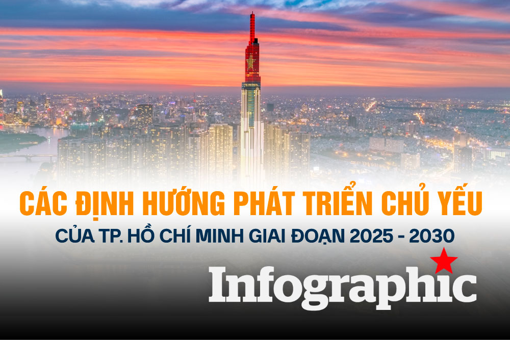 30 chỉ tiêu đưa TPHCM hướng tới top 100 thành phố toàn cầu, đáng sống năm 2030