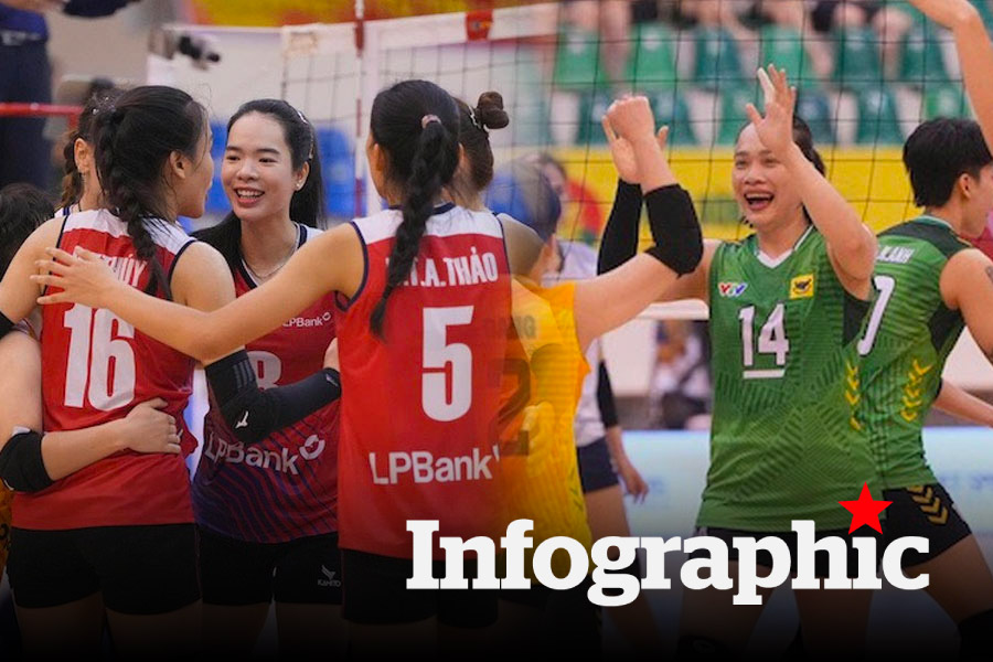 Lịch chung kết Giải bóng chuyền vô địch Quốc gia 2025 cập nhật mới nhất