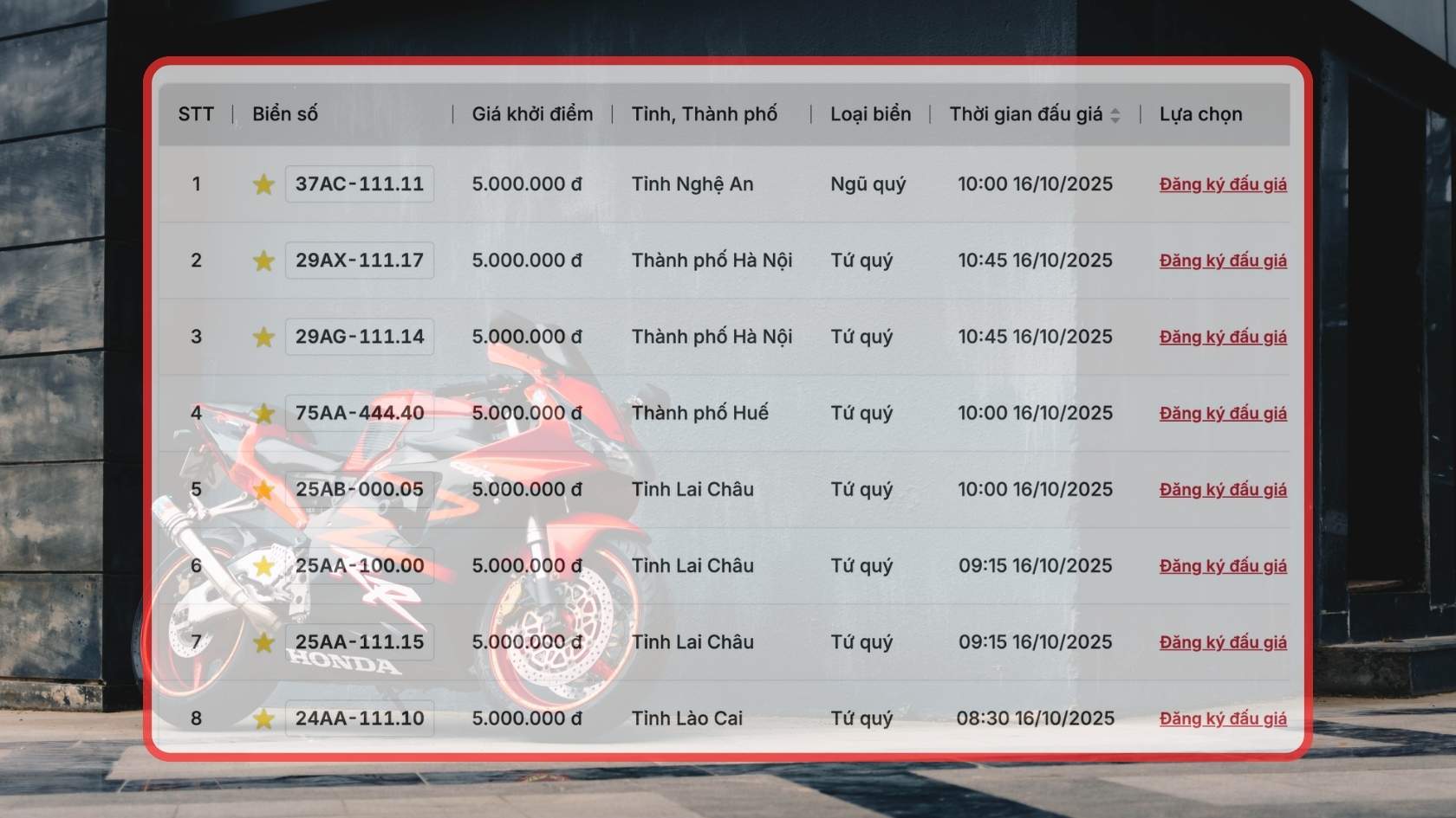 Nhieu bien so xe may dep cung co trong phien dau gia ngay 15.10-16.10. Do hoa: Hao Thien