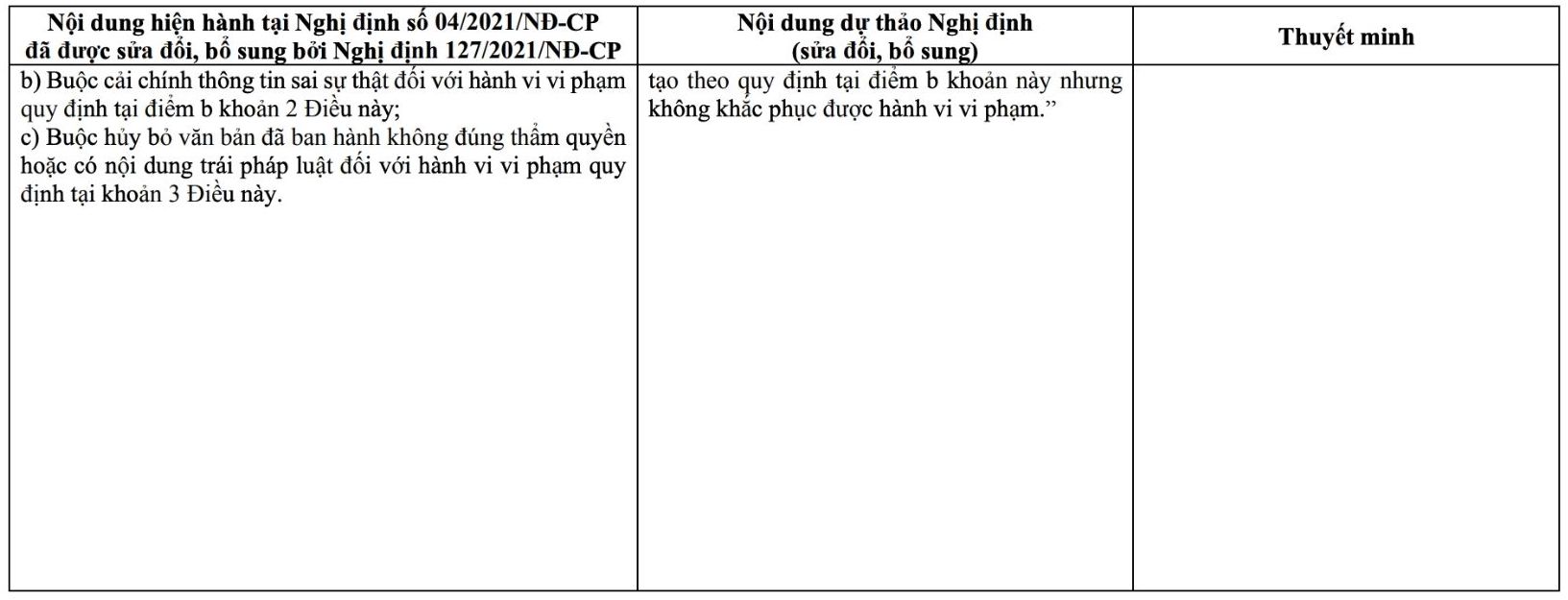 De xuat phat tu 40 - 60 trieu dong voi co so dai hoc tu thuc cham thanh lap hoi dong truong qua 6 thang ke tu khi duoc thanh lap, chuyen doi hoac het nhiem ky.