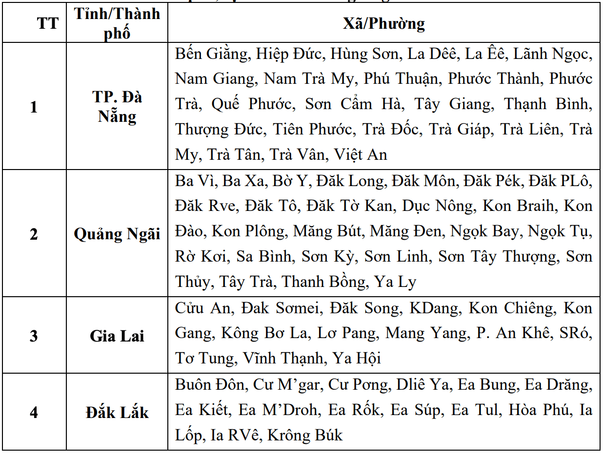 Cap nhat danh sach cac khu vuc co nguy co se xay ra lu quet, sat lo dat da trong 6 gio toi (tinh tu thoi diem 15 gio 30 ngay 14.10). Nguon: Trung tam Du bao Khi tuong Thuy van Quoc gia