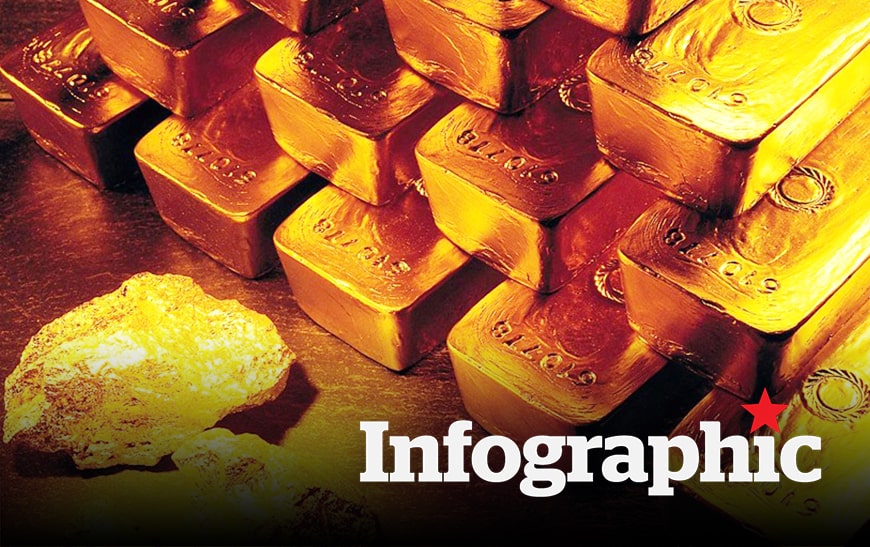 Cập nhật giá vàng hôm nay, vàng nhẫn, vàng SJC 14.10.2025
