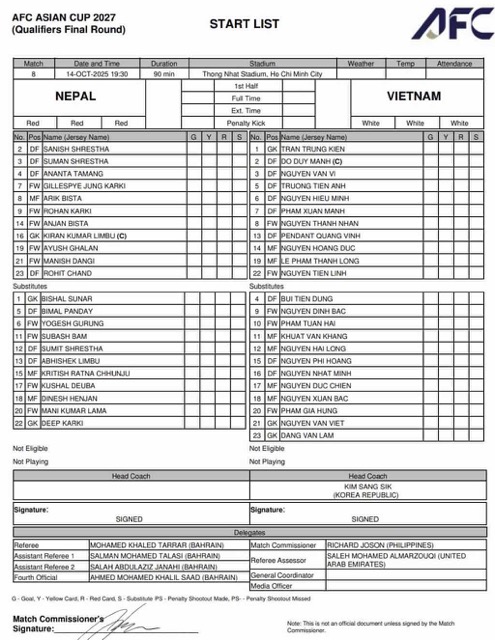 Danh sach dang ky thi dau. Anh: VFF