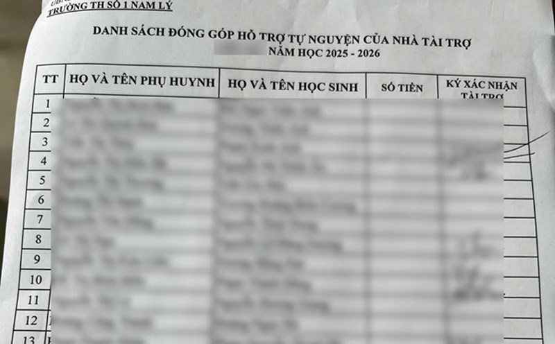 Parents of Nam Ly Primary School No. 1 reported to Lao Dong Newspaper that the socialized collection is voluntary but subject to a fixed payment level. Photo: Thanh Son