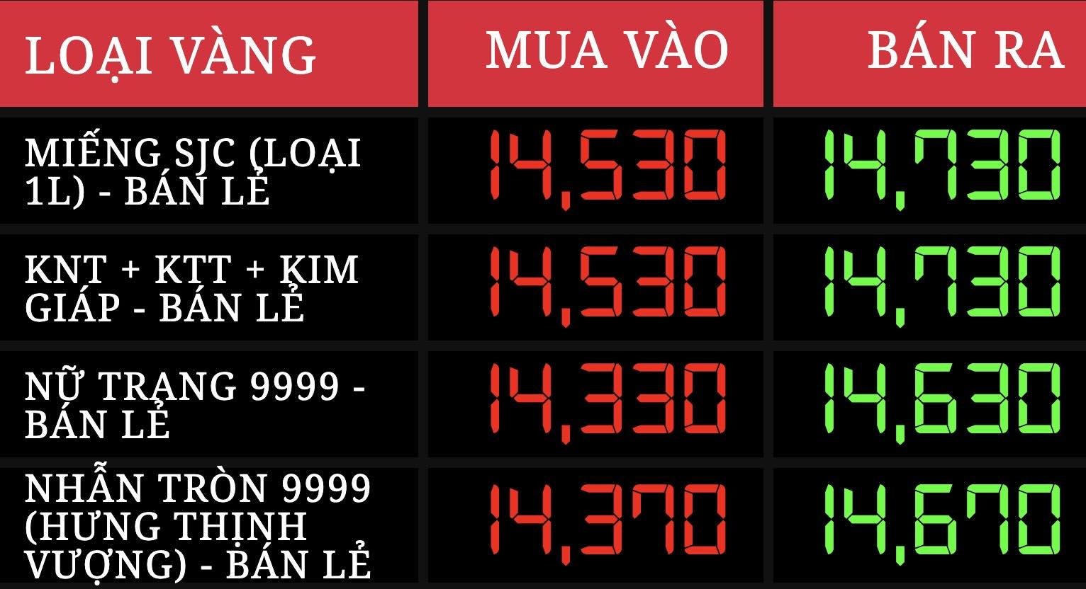 Bang gia vang tai DOJI.