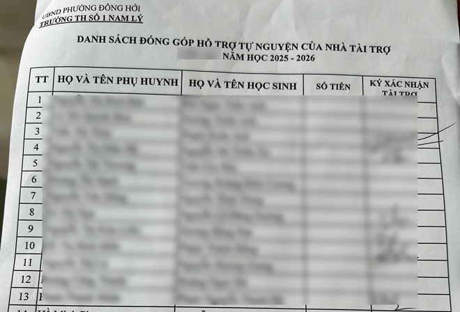 Phụ huynh Trường Tiểu học Số 1 Nam Lý phản ánh đến Báo Lao Động về việc khoản thu tiền xã hội hóa là tự nguyện nhưng bị áp mức đóng cố định. Ảnh: Thanh Sơn