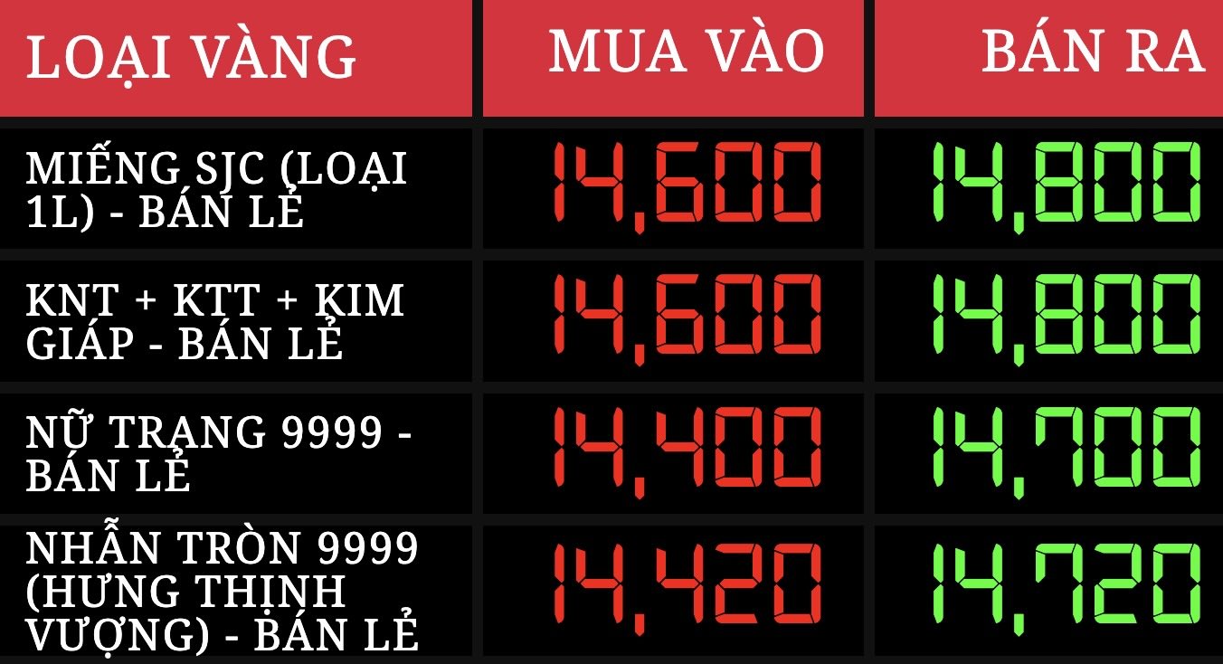 Bang gia vang tai DOJI.