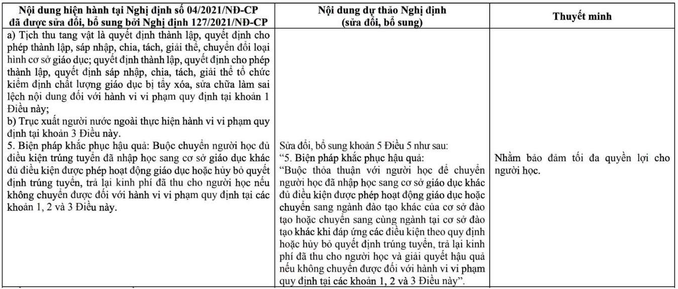 Bo GDDT de xuat sua doi, bo sung bien phap khac phuc hau qua doi voi hanh vi vi pham quy dinh ve thanh lap, cho phep thanh lap; sap nhap, chia, tach, giai the co so giao duc.