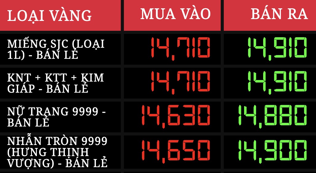 Bang gia vang tai DOJI.