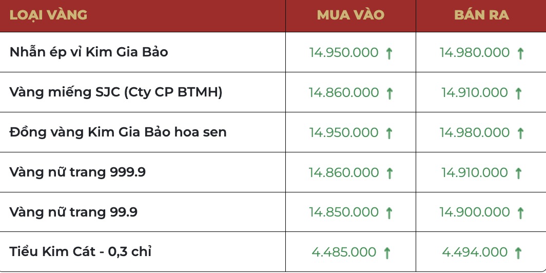 Bang gia vang tai Bao Tin Manh Hai.